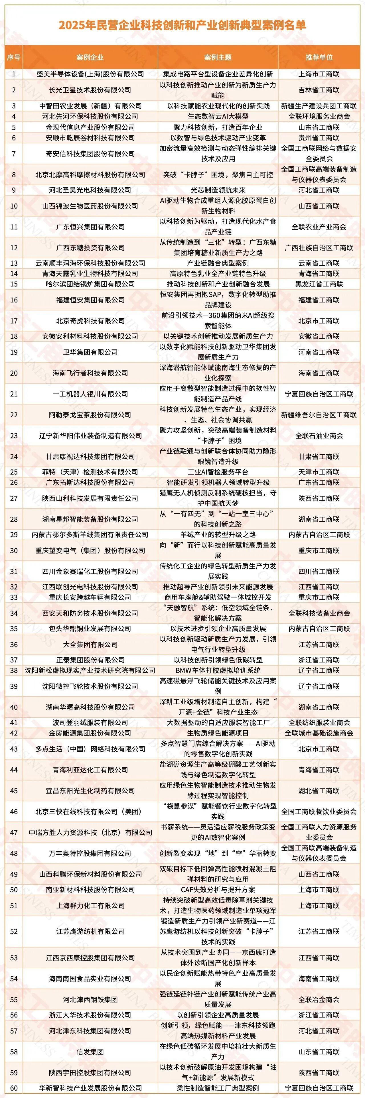 �й���������