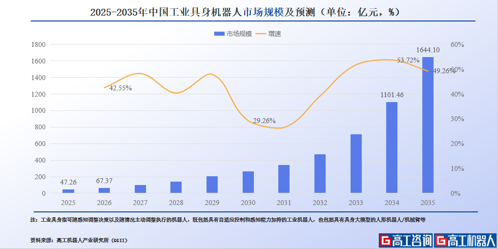 �й���������